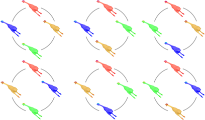 Circular permutations of four uniquel dead chickens